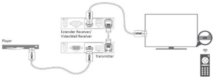 InLine 57829I - HDMI CEC Fernbedienung - 1