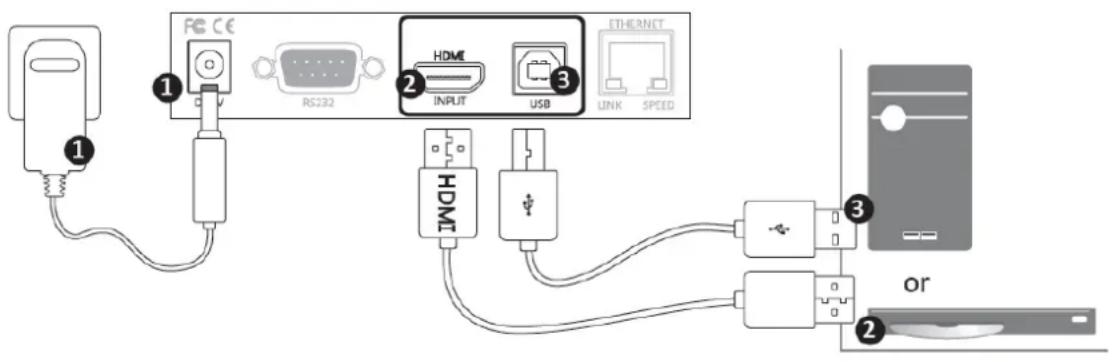 FC CE RS232 HDMI INPUT USB ETHERNET LINK SPEED HDMI or