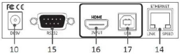 FCC CE DOSV RS32 15 16 HDMI INPUT USB 17 ETHERNET LINK SPEED 14 10