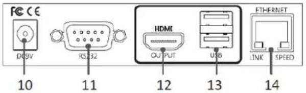 FCC CE D69V RS32 HDMI OUTPUT USB ETHERNET LINK SPEED 10 11 12 13 14