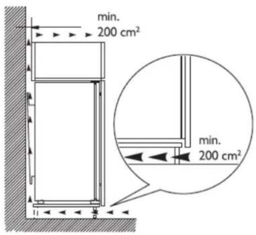 min. 200 cm² min. 200 cm²