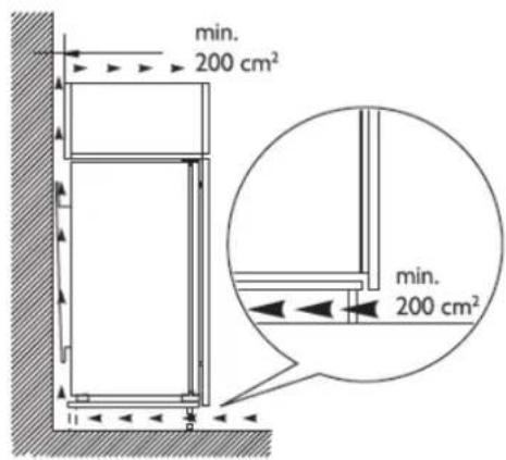 min. 200 cm² min. 200 cm²