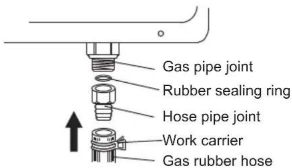 Gas pipe joint Rubber sealing ring Hose pipe joint Work carrier Gas rubber hose