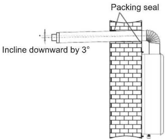Packing seal Incline downward by 3°