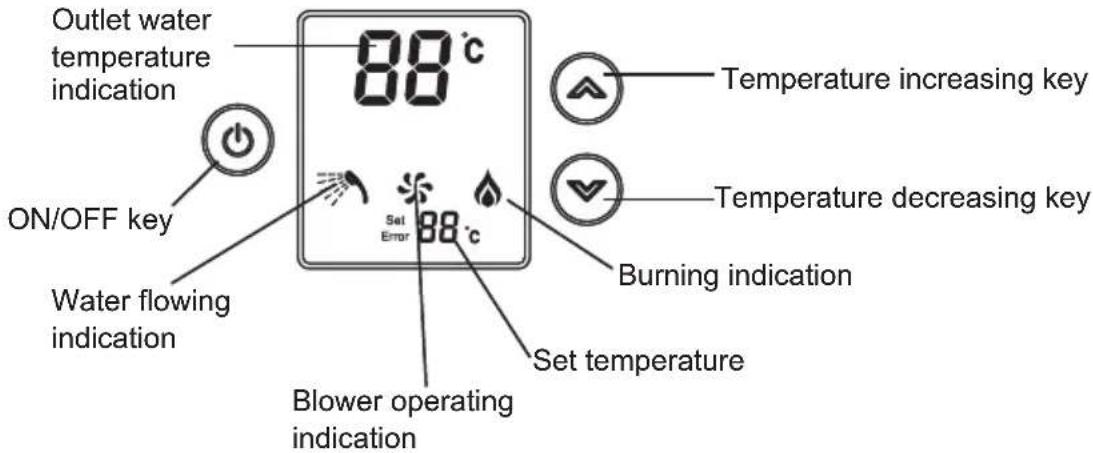 Outlet water temperature indication ON/OFF key Water flowing indication 88 °C Set Error 88 °C Blower operating indication Set temperature Temperature increasing key Temperature decreasing key Burning indication