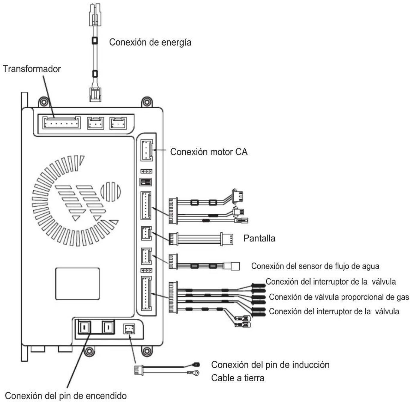 Conexión de energía Transformador Conexión motor CA Pantalla Conexión del sensor de flujo de agua Conexión del interruptor de la válvula Conexión de válvula proporcional de gas Conexión del interruptor de la válvula Conexión del pin de inducción Cable a tierra Conexión del pin de encendido