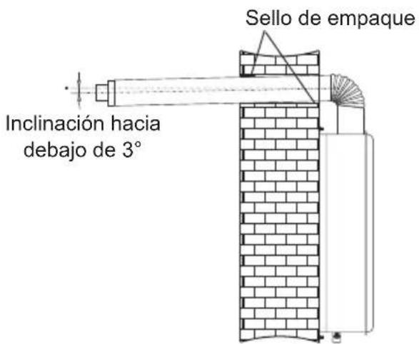 Inclinación hacia debajo de 3° Sello de empaque