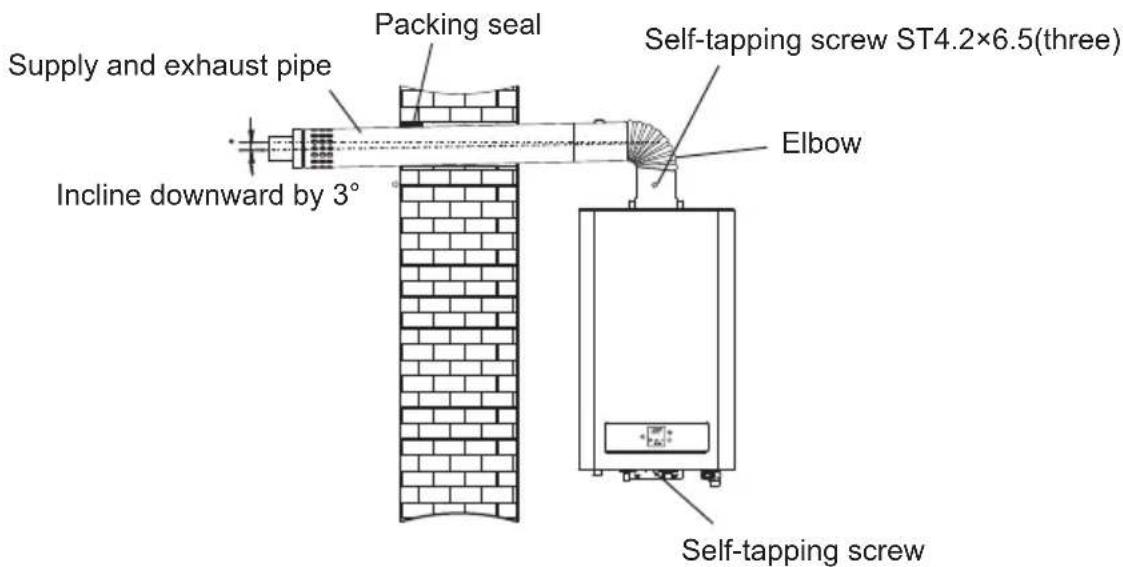 Supply and exhaust pipe Packing seal Incline downward by 3° Self-tapping screw ST4.2×6.5(three) Elbow Self-tapping screw