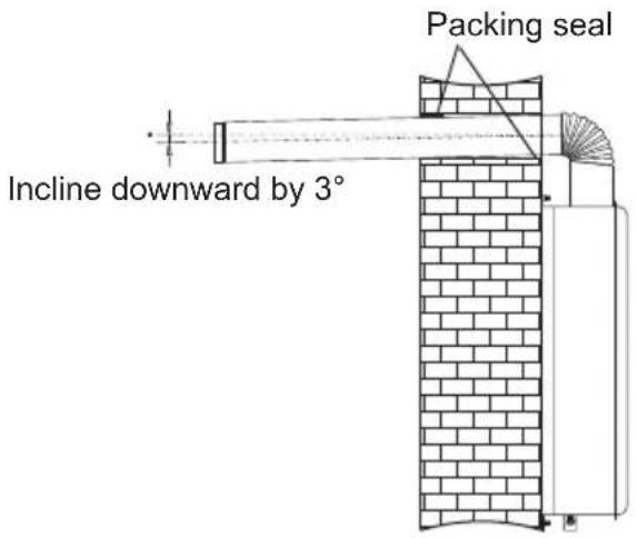 Packing seal Incline downward by 3°