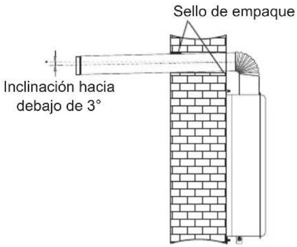 Inclinación hacia debajo de 3° Sello de empaque