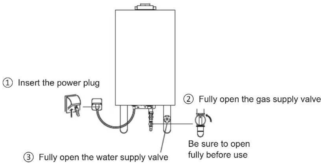 ① Insert the power plug ② Fully open the gas supply valve ③ Fully open the water supply valve Be sure to open fully before use