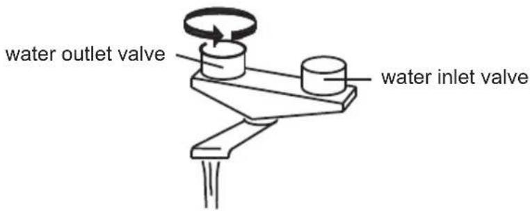 water outlet valve water inlet valve