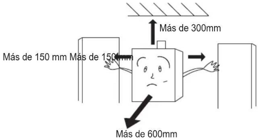 Más de 300mm Más de 150 mm Más de 150 mm Más de 600mm