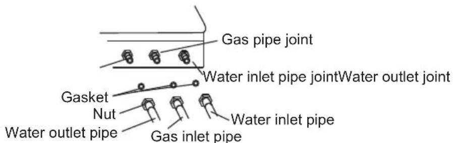 Gas pipe joint Water inlet pipe joint Water outlet joint Gasket Nut Water outlet pipe Gas inlet pipe Water inlet pipe