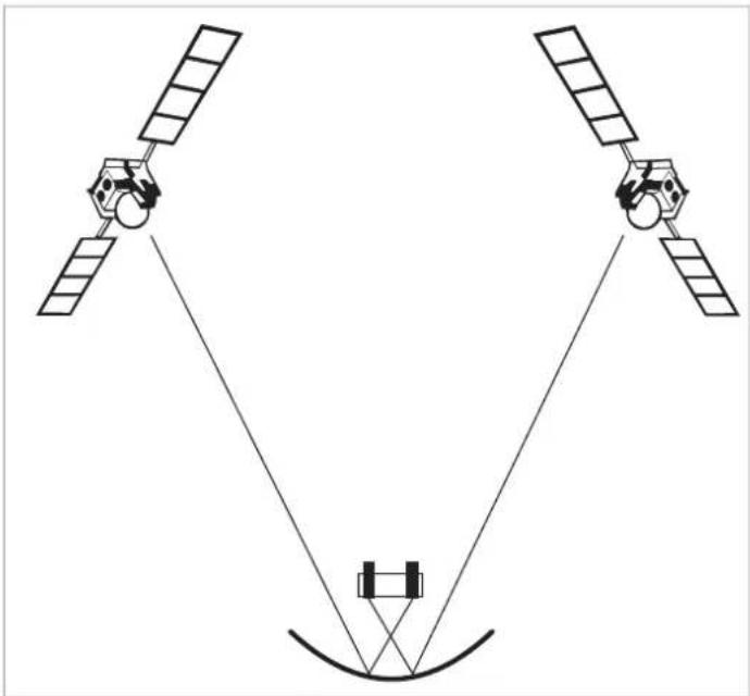 Diagram of two satellites with solar panels and a central body, no text or symbols present