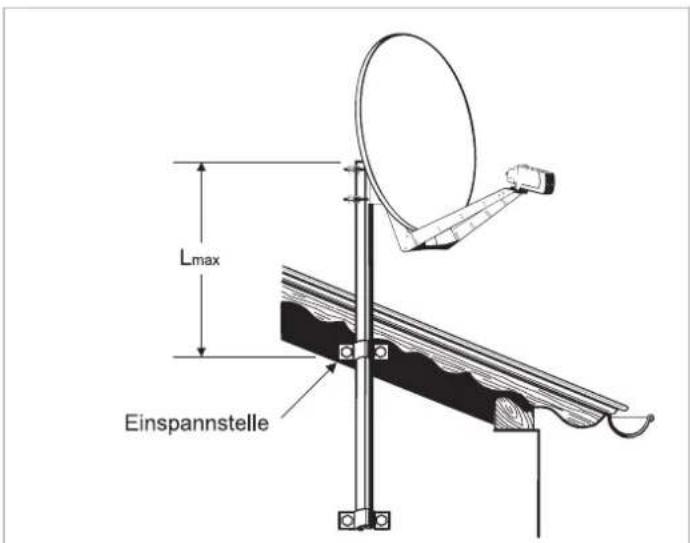 Lmax Einspannstelle