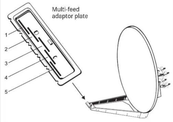 Multi-feed adaptor plate 1 2 3 4 5
