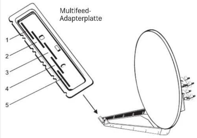 Multifeed- Adapterplatte 1 2 3 4 5