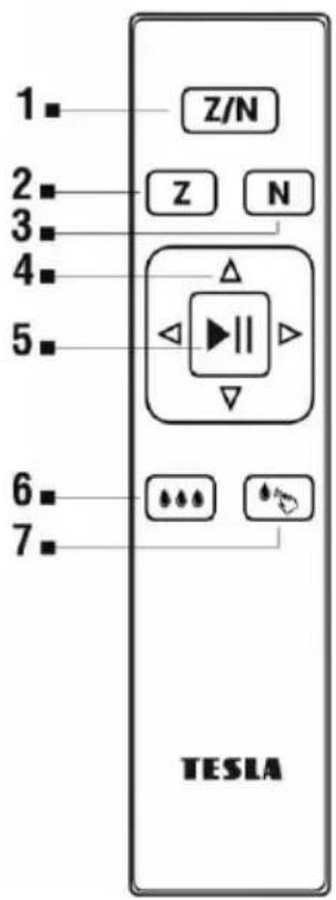 1■ Z/N 2■ Z N 3■ 4■ 5■ ◀ △ ▶ || ▷ ▽ 6■ 7■ TESLA