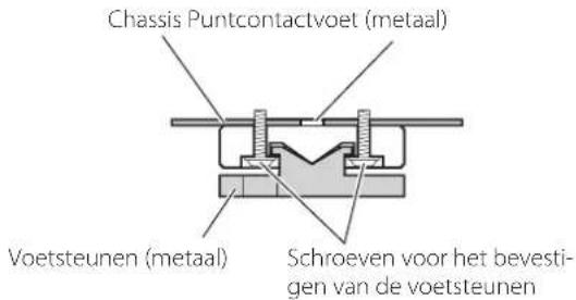 Chassis Puntcontactvoet (metaal) Voetsteunen (metaal) Schroeven voor het bevestigen van de voetsteunen