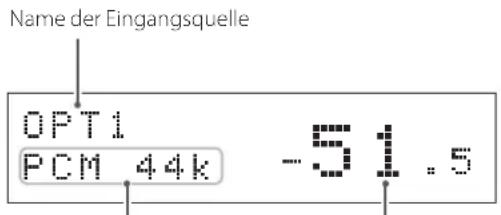 Name der Eingangsquelle OPT1 PCM 44k -51.5