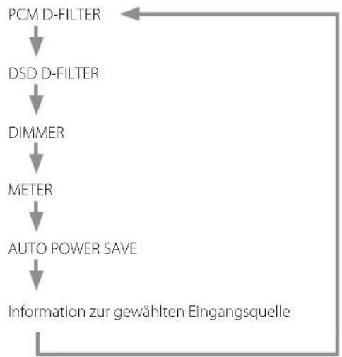 TEAC NR-7CD - Um die Einstellungsoptionen einzublenden, drücken Sie wiederholt die Taste MENU. - 2
