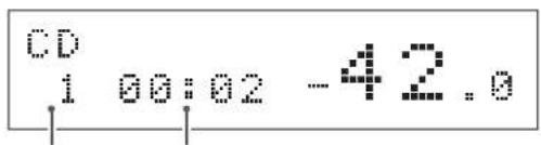 CD 1 00:02 -42.0