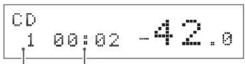 CD 1 00:02 -42.0