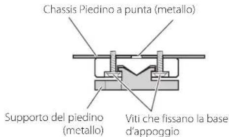 Chassis Piedino a punta (metallo) Supporto del piedino (metallo) Viti che fissano la base d'appoggio