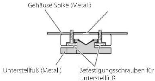 Gehäuse Spike (Metall) Unterstellfuß (Metall) Befestigungsschrauben für Unterstellfuß
