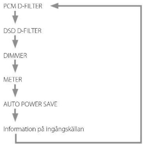 TEAC NR-7CD - Tryck på MENU-knappen upprepade gånger för att visa inställningsposter. - 2