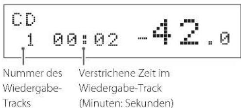 CD 1 00:02 -42.0 Nummer des Wiedergabe- Tracks Verstrichene Zeit im Wiedergabe-Track (Minuten: Sekunden)