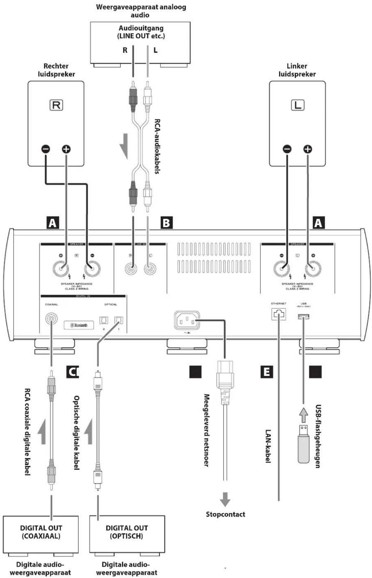 TEAC NR-7CD - Mededeling over het Europese model - 1