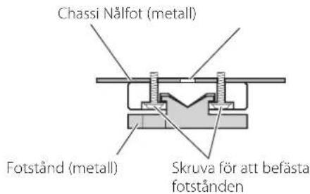 Chassi Nålfot (metall) Fotständ (metall) Skruva för att befästa fotständen