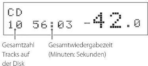 CD 10 56:03 -42.0 Gesamtzahl Tracks auf der Disk Gesamtwiedergabezeit (Minuten: Sekunden)
