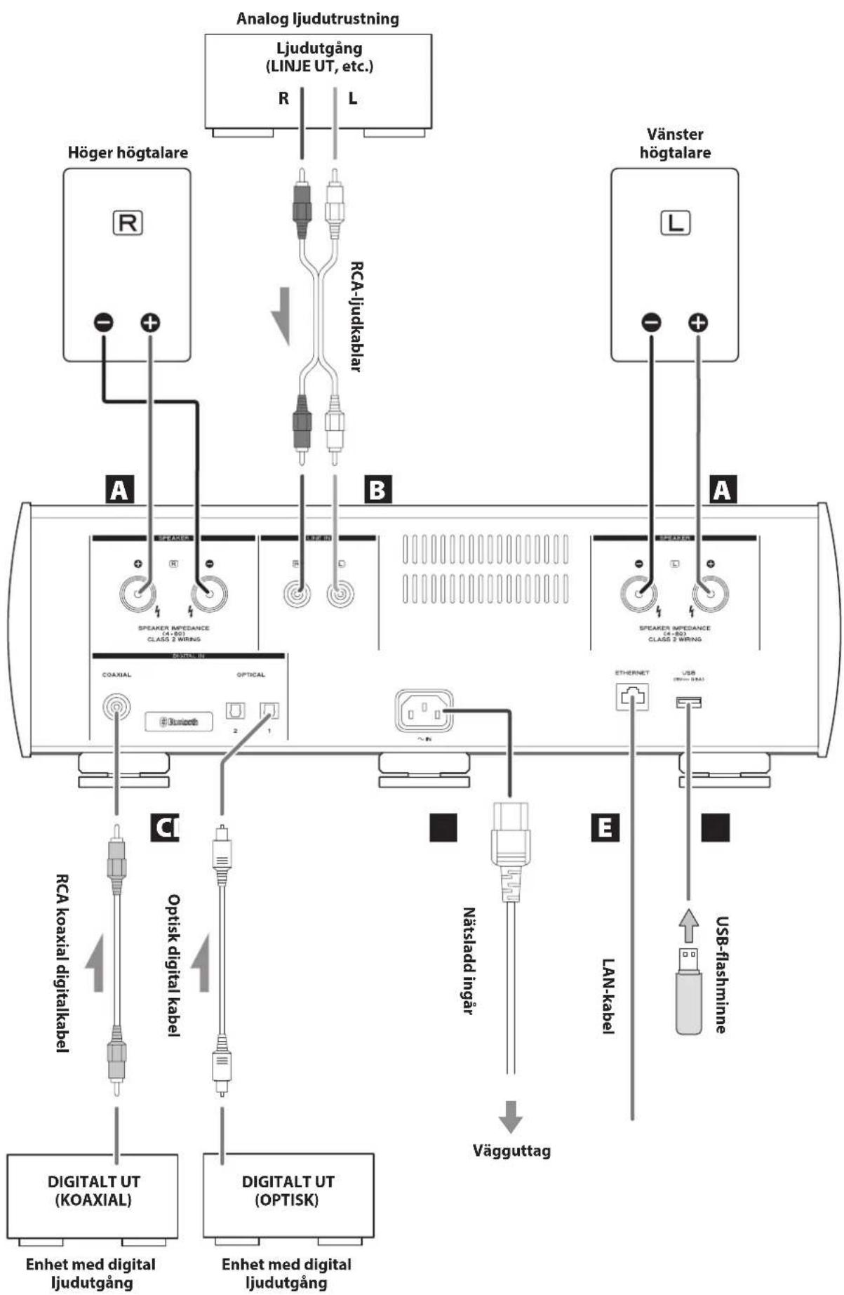 TEAC NR-7CD - Anmärkning om den europeiska modellen - 1