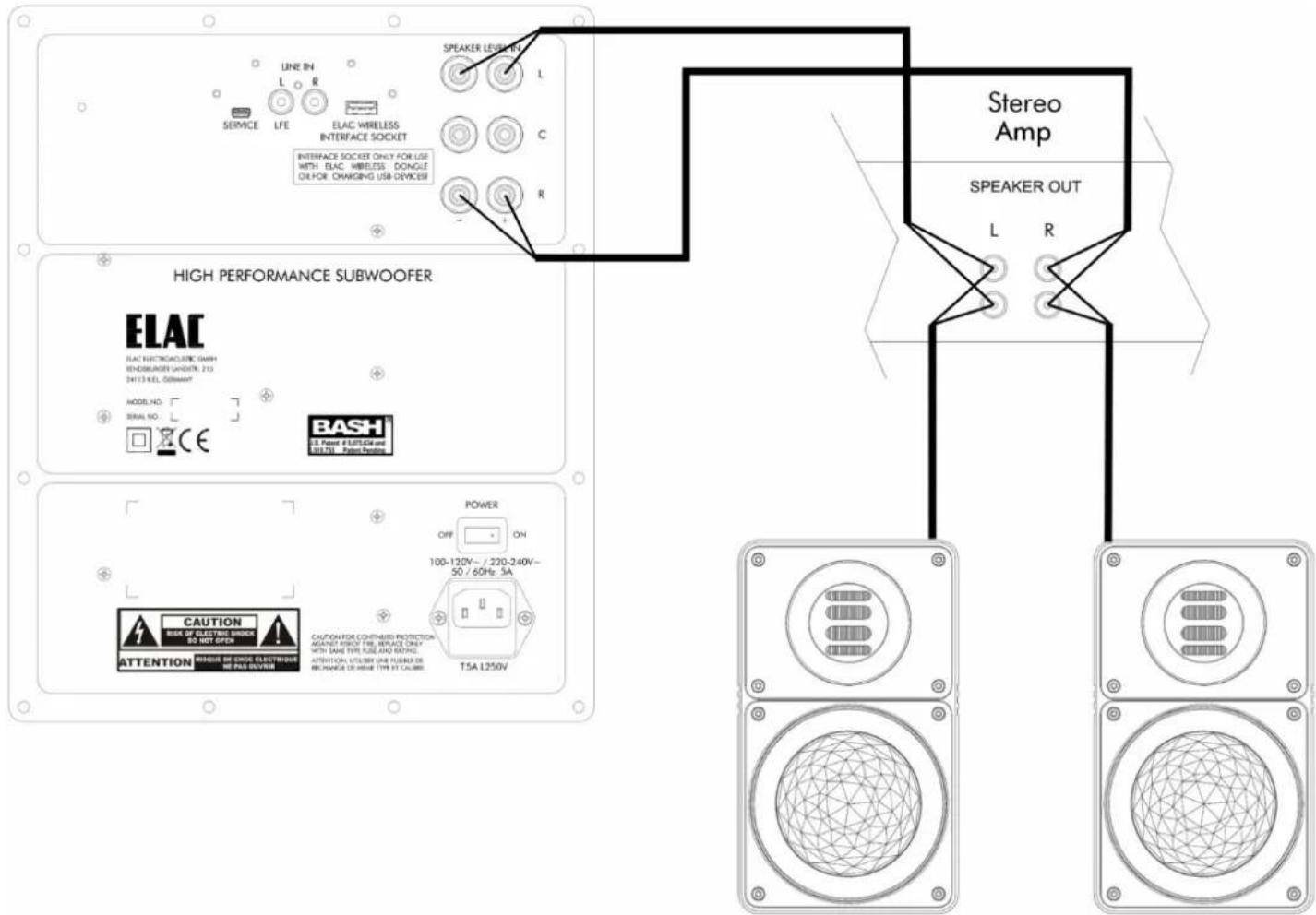 LINE IN L R SERVICE LFE ELAC WIRELESS INTERFACE SOCKET INTERFACE SOCKET ONLY FOR USB WITH ELAC WIRELESS DONGLE OIL FOR CHAMING USB DEVICES SPEAKER LEVEL IN L C R High PERFORMANCE SUBWOOFER ELAC ELA ELECTROCCUTE (DASH) REDBURGER LANDETR, 213 24113 KEL, GEINAWAY MODEL NO: SERIAL NO: BASH U.S. Patent # SUITE04 and U.S. PNL Patent Parplics POWER OFF ON 100-120V~ / 220-240V~ 50 / 60Hz, 3A CAUTION FOR CONTAINED PROTECTION AGAINST FEROOT FIRE, BEREACE ONLY WITH SAME TYPE PUEE AND ENHIND. ATTENTION UTILITY UNE FLUERER OR MCHARGE OR BASE TYPE ET CALIBUS T5A 1250V STEEO Amp SPEAKER OUT L R