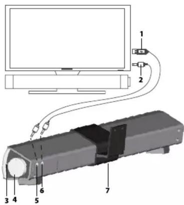 MEGASAT Soundbar I - Anschluss und Bedienung - 1