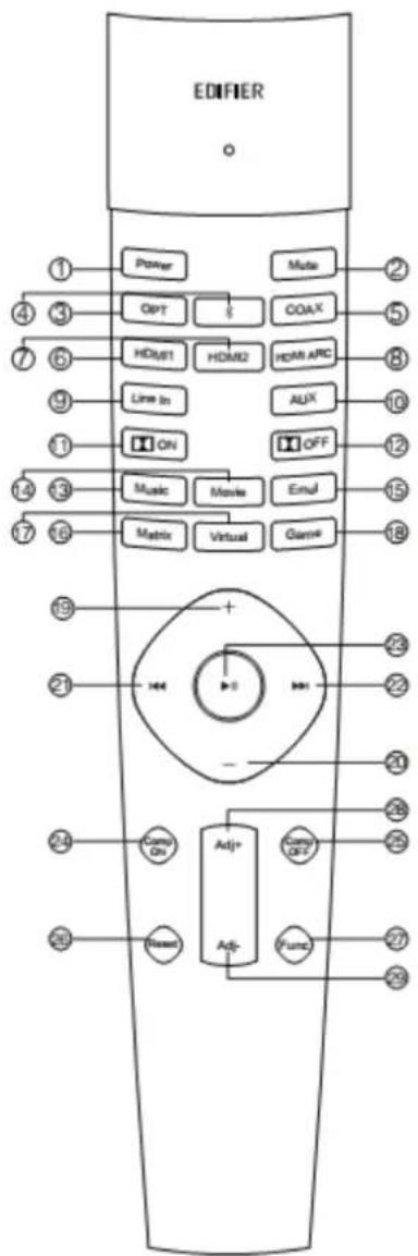 EDIFIER ① Power ② Opt ③ HDM1 ④ HDM2 ⑤ Line In ⑥ ON ⑦ Mouse ⑧ Movie ⑨ Matrix ⑩ Active ⑪ Audio ⑫ Game ⑬ Off ⑭ Email ⑮ Virtual ⑯ Assist ⑰ Play ⑱ Assist ⑲ Assist ⑳ Assist ㉑ Assist ㉒ Assist ㉓ Assist ㉔ Assist ㉕ Assist ㉖ Assist ㉗ Assist ㉘ Assist ㉙ Assist ㉚ Assist