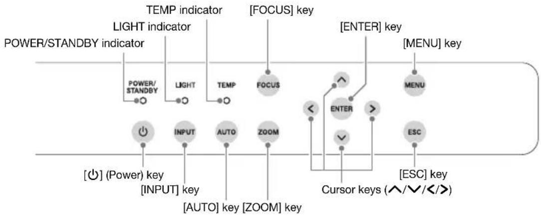 CASIO XJ-A155 - Projector Keys and Indicators - 1