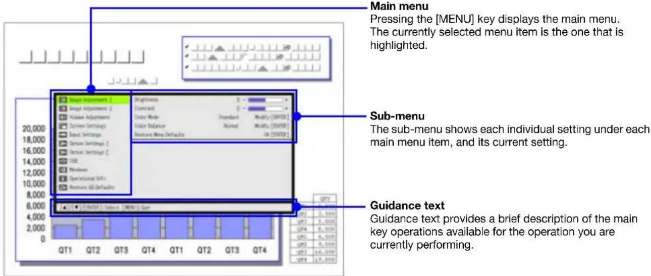 Main menu Pressing the [MENU] key displays the main menu. The currently selected menu item is the one that is highlighted. Sub-menu The sub-menu shows each individual setting under each main menu item, and its current setting. Guidance text Guidance text provides a brief description of the main key operations available for the operation you are currently performing.