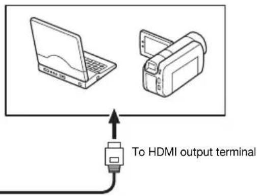 To HDMI output terminal