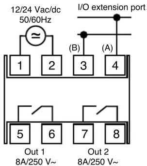 12/24 Vac/dc 50/60Hz I/O extension port (1) 2 (B) (A) 3 4 5 6 7 8 Out 1 Out 2 8A/250 V~ 8A/250 V~