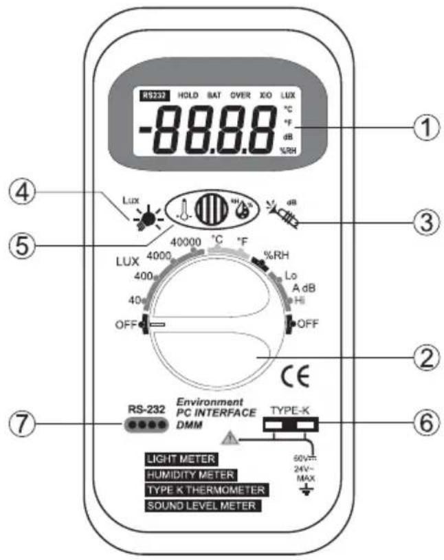 RS232 HOLD BAT OVER XO LUX -88.88 °C °F dB %RH LUX 40000 °C °F LUX 4000 400 40 OFF dB Lo A dB Hi OFF CE RS-232 Environment PC INTERFACE DMM TYPE-K LIGHT METER HUMIDITY METER TYPE K THERMOMETER SOUND LEVEL METER 50V~ 24V~ MAX