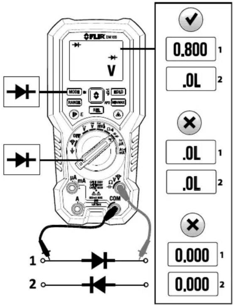 FLIR DM108 V 0.800 1 .0L 2 .0L 1 .0L 2 .000 1 0.000 2