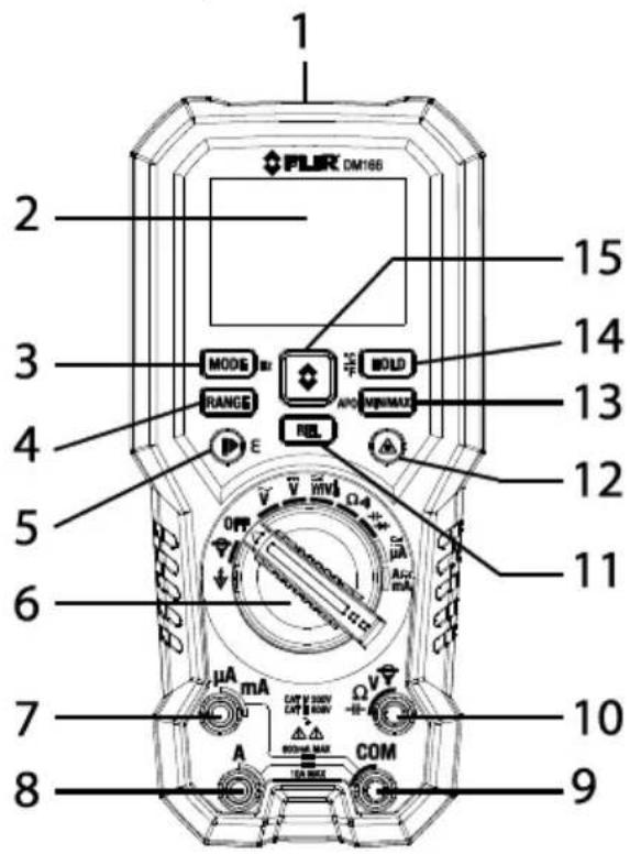 FLIR DM168 MODE RANGE ADD MOLD APOS MINI/MAX REL OFF V V inv Ω-4 μA ACU mA 2 3 4 5 6 7 8 9 10 11 12 13 14 15