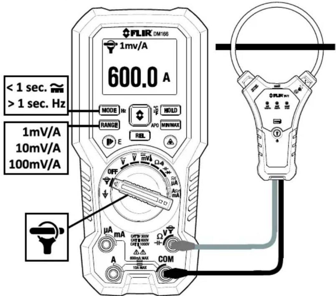FLIR DM166 1mv/A 600.0 A < 1 sec. ≈ > 1 sec. Hz 1mV/A 10mV/A 100mV/A MODE Hz RANGE APO MIN/MAX REL OFF μA mA CATW 300V CAT B 600V CAT C 900V 800mA MAX COM 10A MAX