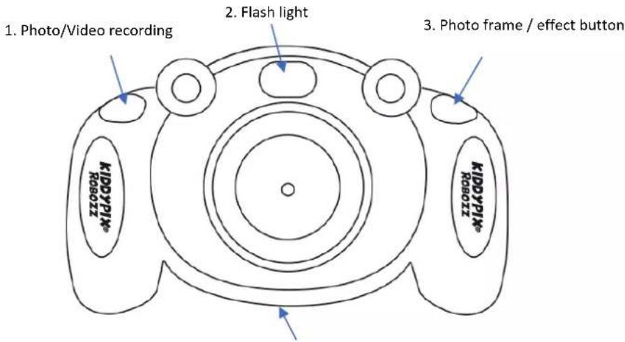 1. Photo/Video recording 2. Flash light 3. Photo frame / effect button KIDDYPIK® ROBOZZ KIDDYPIK® ROBOZZ