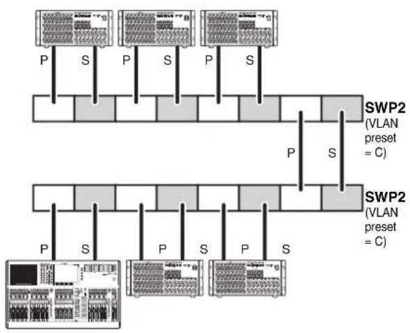 YAMAHA SWP2-10SMF - Redundant Dante connections - 2