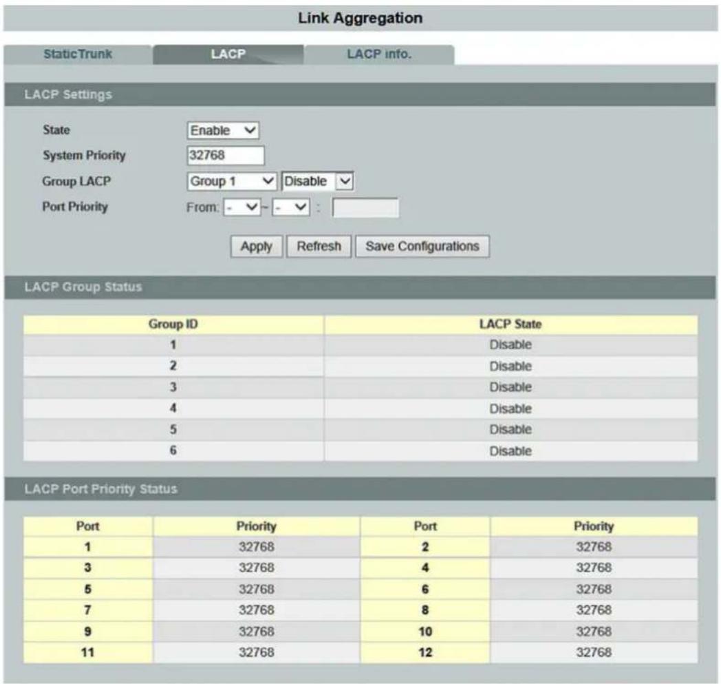 Link Aggregation Static Trunk LACP LACP info. LACP Settings State Enable System Priority 32768 Group LACP Group 1 Disable Port Priority From: - - - : Apply Refresh Save Configurations LACP Group Status Group ID LACP State 1 Disable 2 Disable 3 Disable 4 Disable 5 Disable 6 Disable LACP Port Priority Status Port Priority Port Priority 1 32768 2 32768 3 32768 4 32768 5 32768 6 32768 7 32768 8 32768 9 32768 10 32768 11 32768 12 32768
